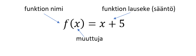 MAY1 2020 Funktio